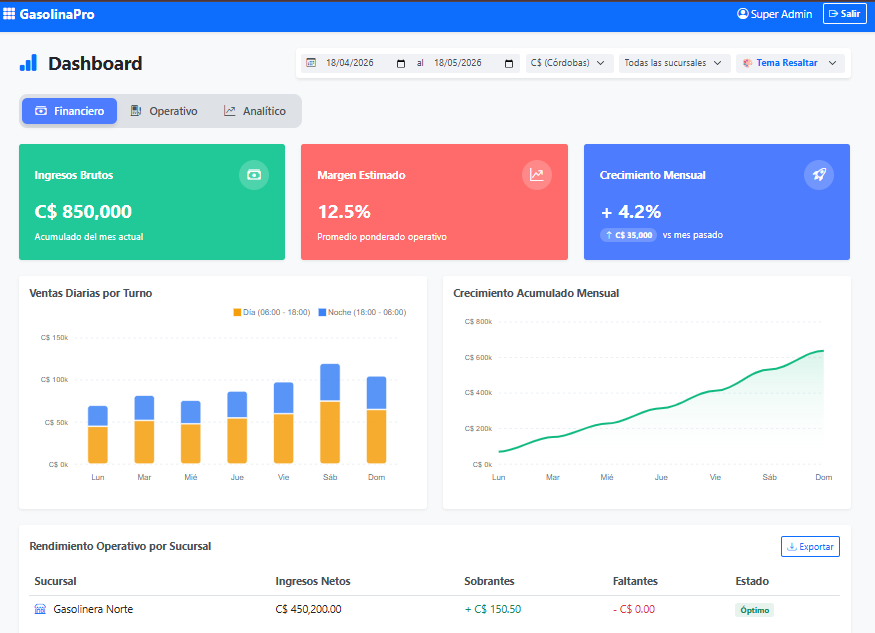 Dashboard Financiero