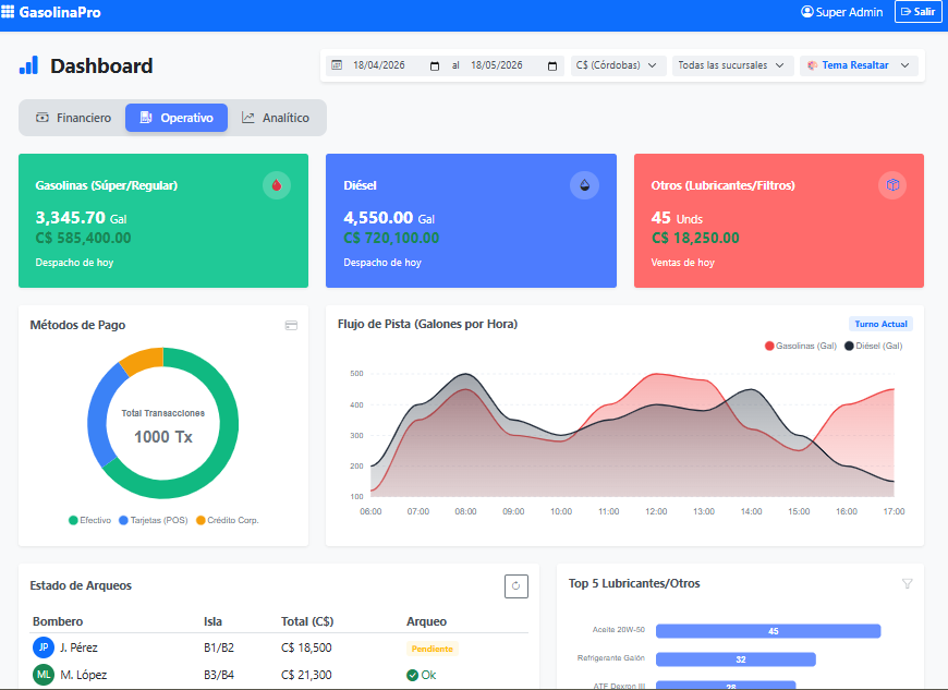 Gasolina Pro Dashboard Operativo